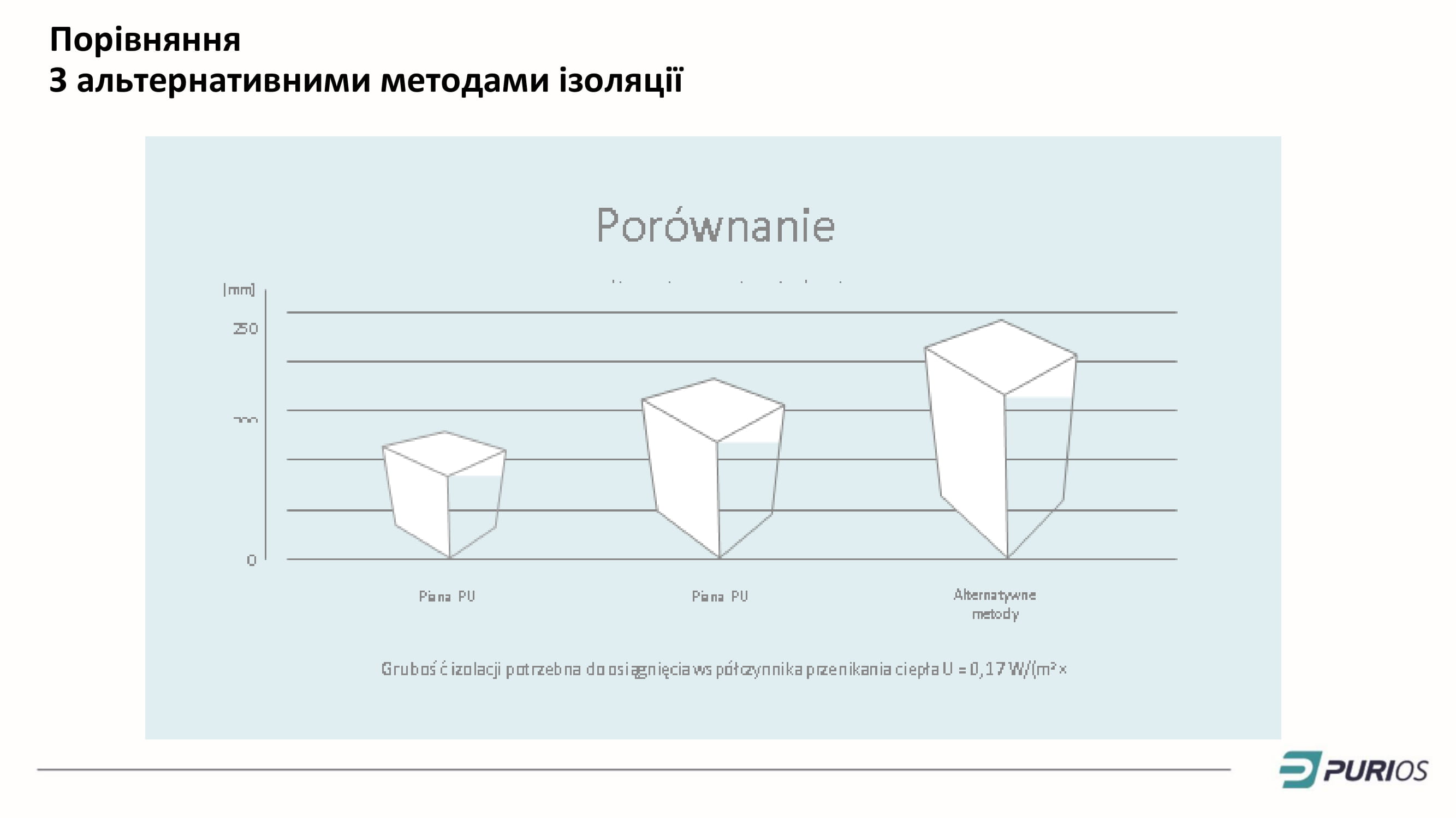 Prezentacja Purios HFO укр 07