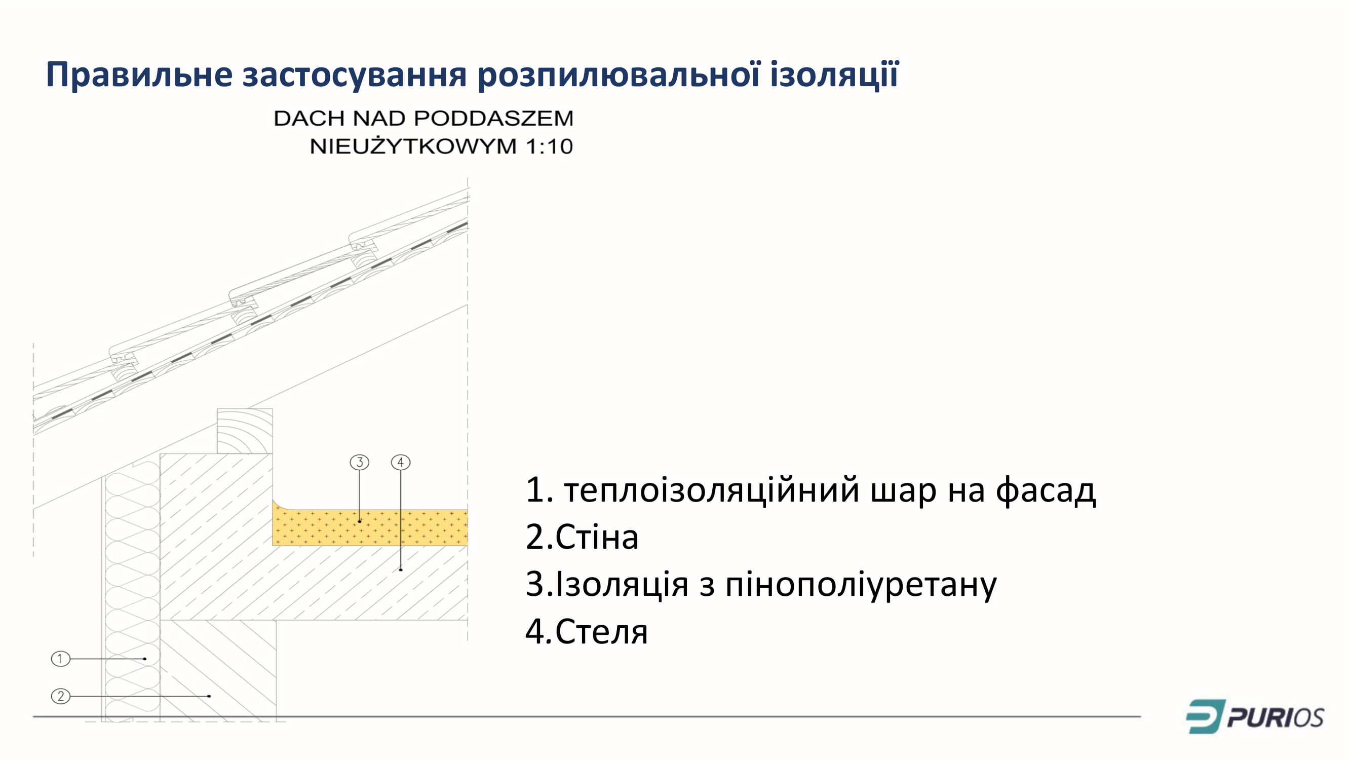 Prezentacja Purios HFO укр 09