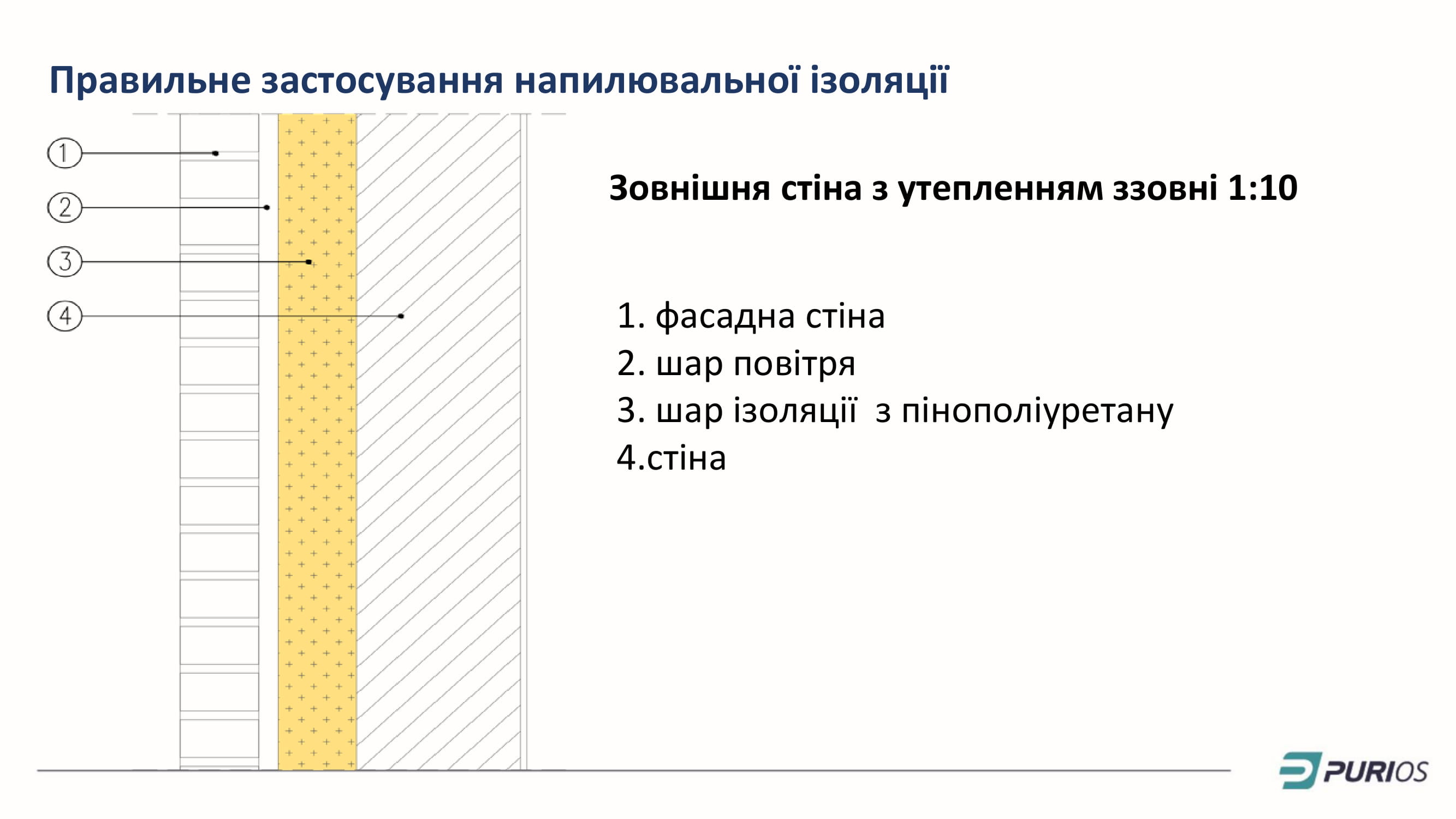 Prezentacja Purios HFO укр 11