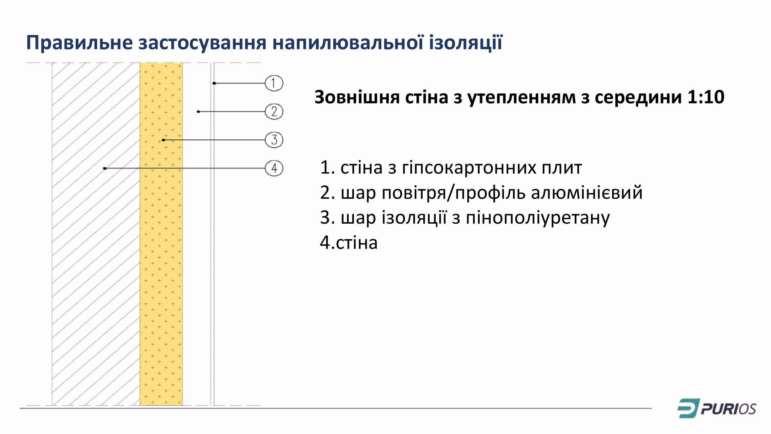 Prezentacja Purios HFO укр 12