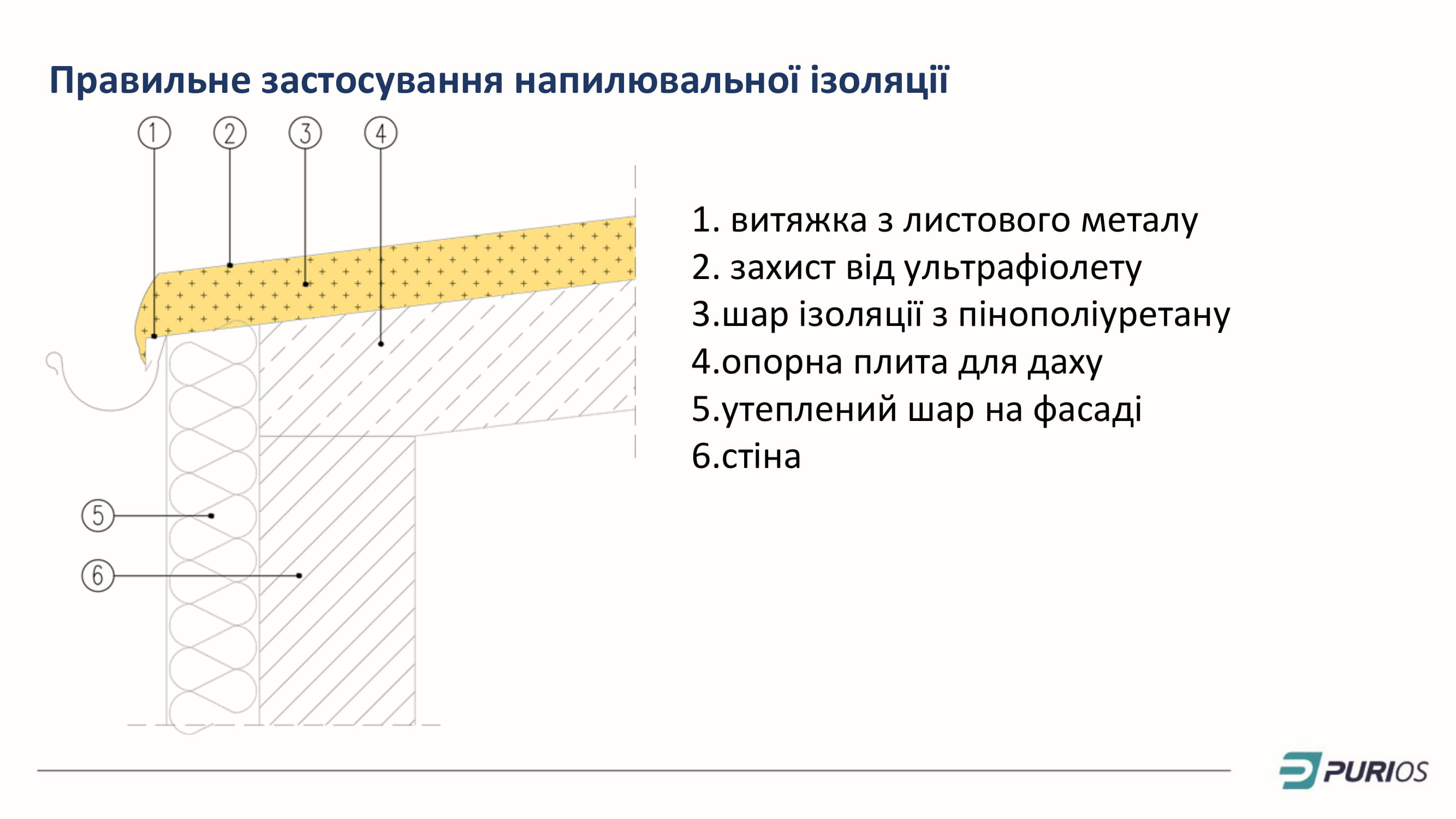 Prezentacja Purios HFO укр 13